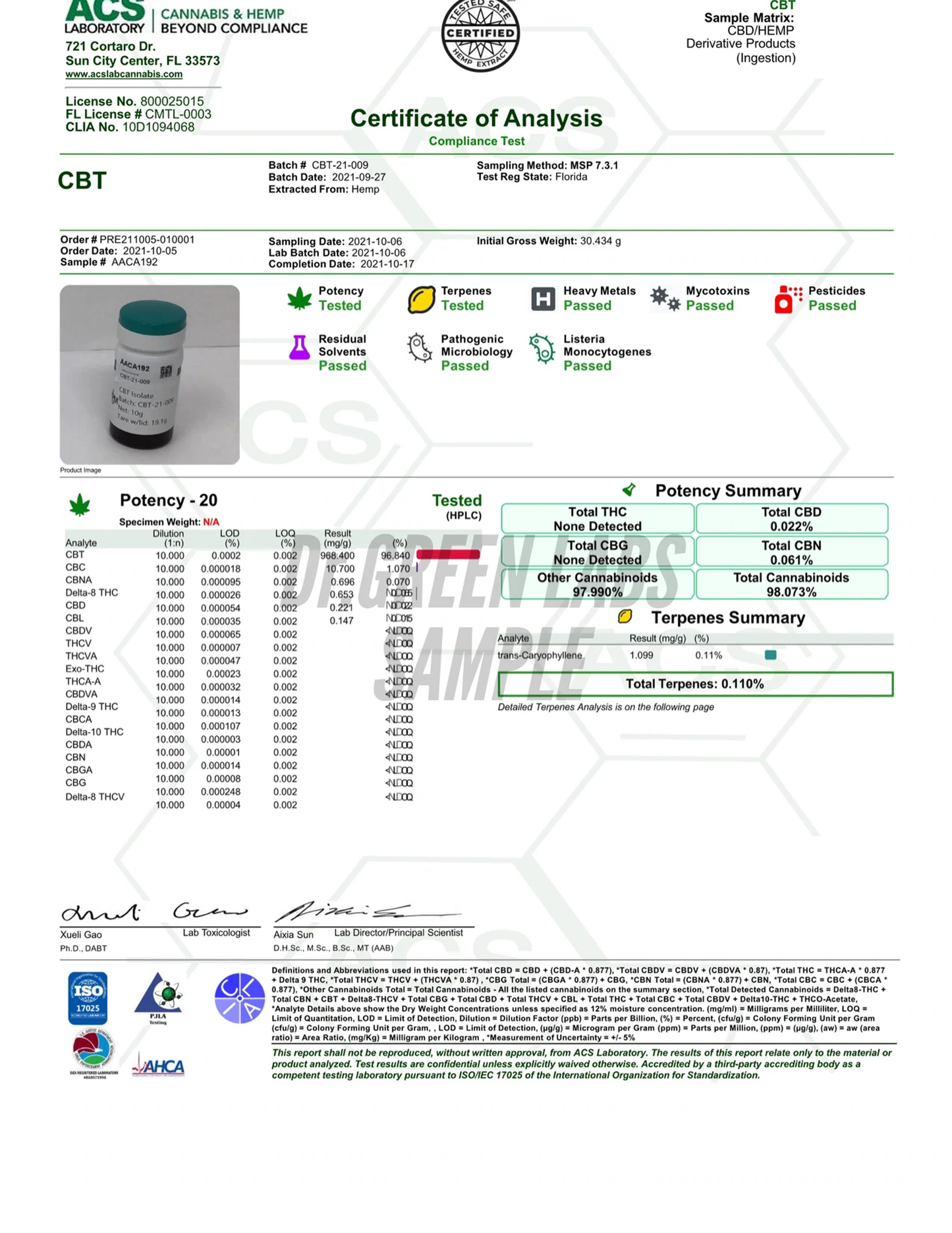 【CBNリキッド】♦︎OG KUSH♦︎ CBN 45% CBD 15% CBT 10% CBC 5% CBDA 5% 《Dr. Green Labs》内容量 / NET WET. 1ml ☆本製品で200回使用可能☆